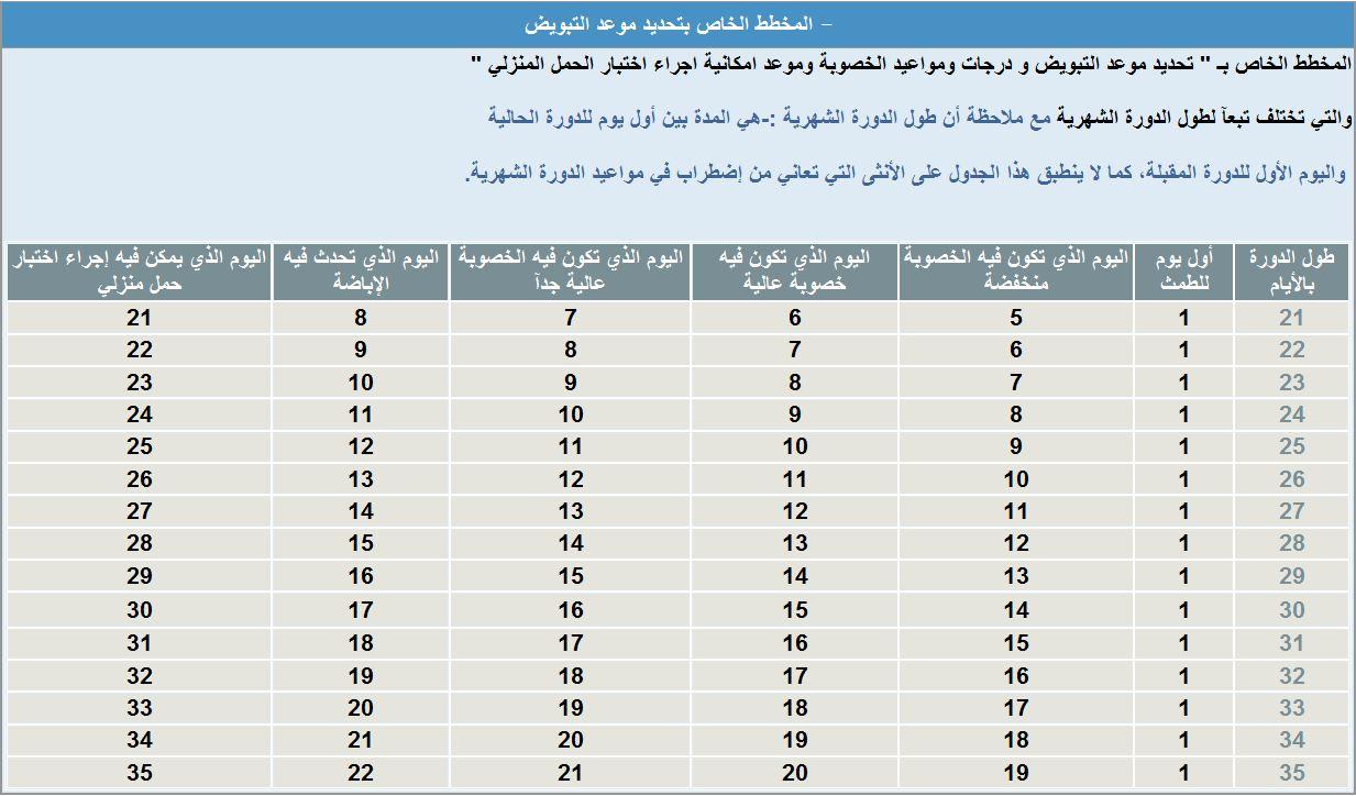 جدول وبسيط لحساب ايام التبويض 500592650.jpg