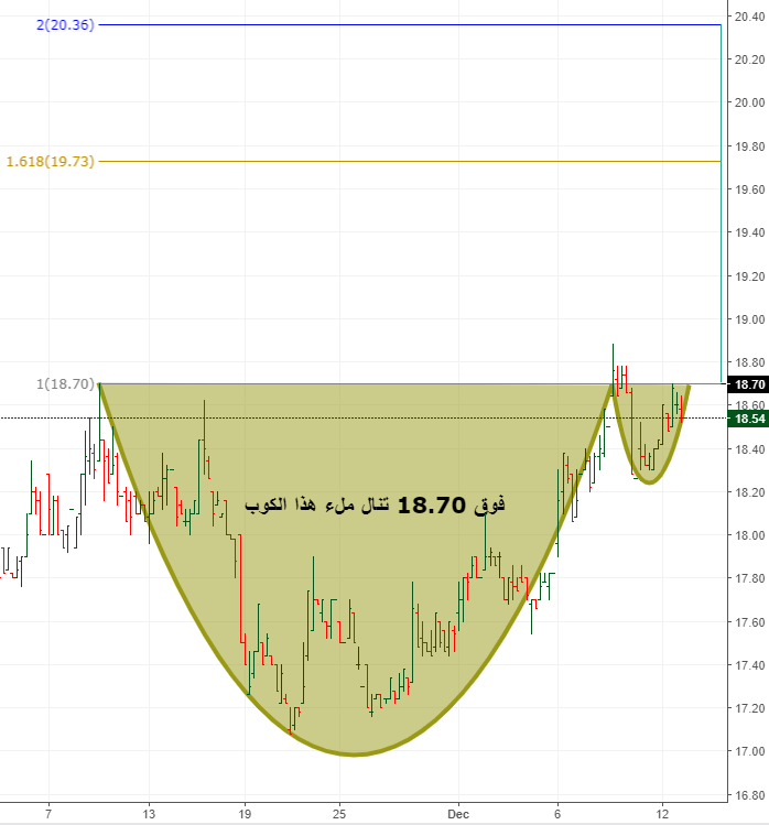 تركب معنا ..... 18.70 تعين بمشيئة الله