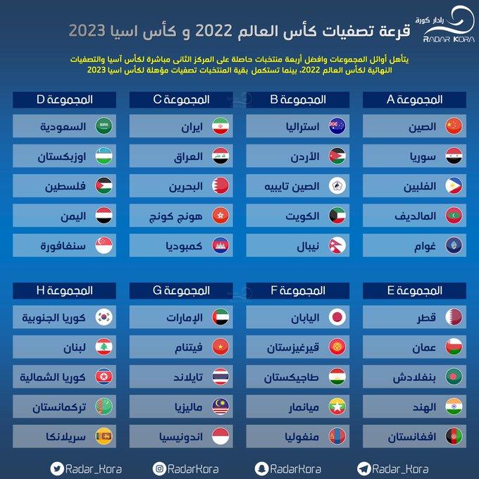 جدول مباريات كأس العالم 2022