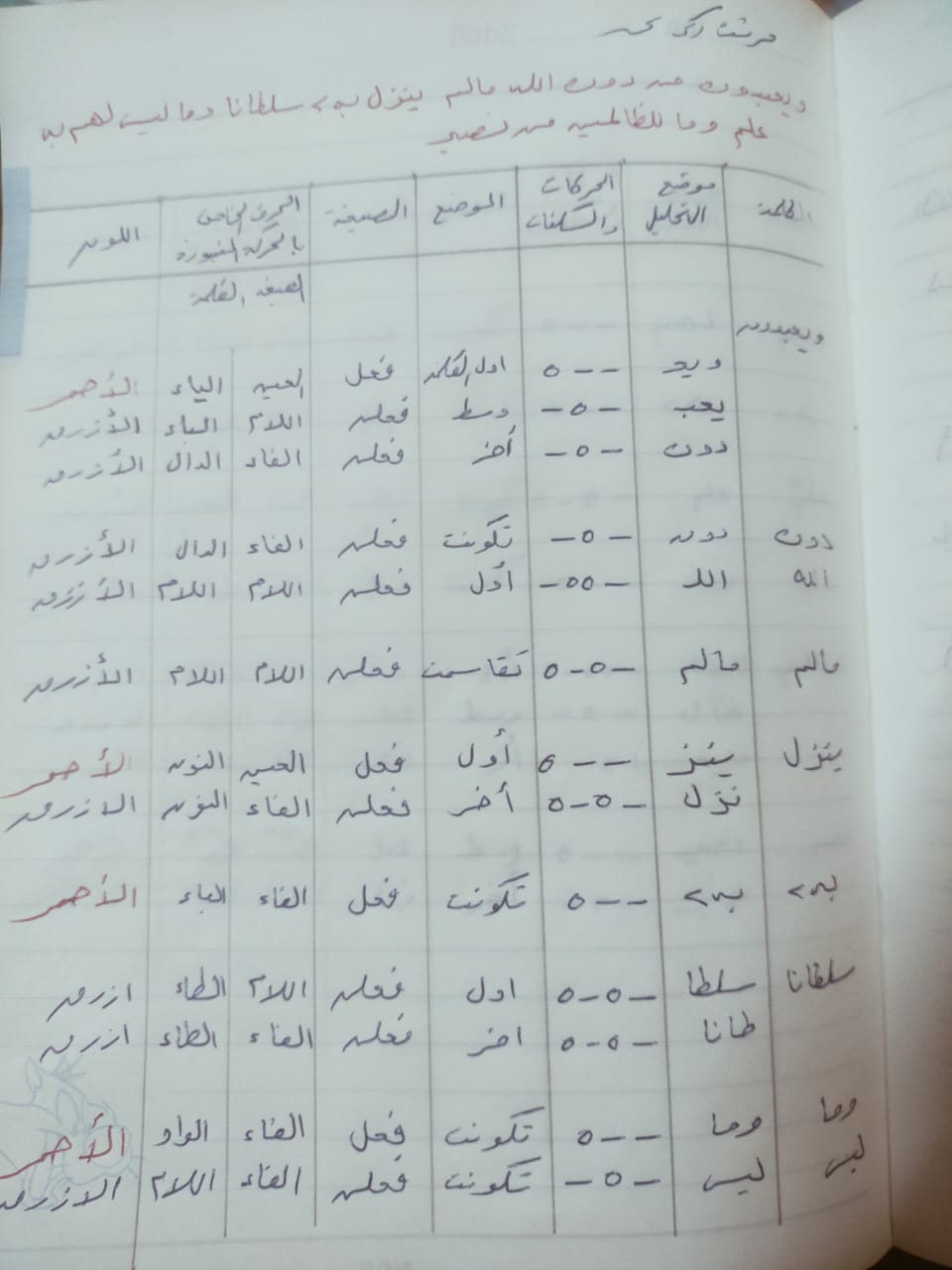 المحاضرة السادسة للدورة6 للرجال و9 للنساء للنبر في القرآن الكريم للأستاذ الدكتور وليد مقبل الديب - صفحة 3 403086385