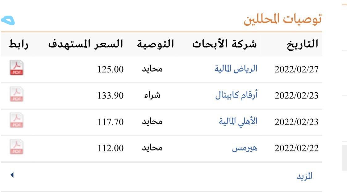 سهم stc (الاتصالات السعودية) الاغلاق 107.8 والسعر العادل للسهم من المحللين