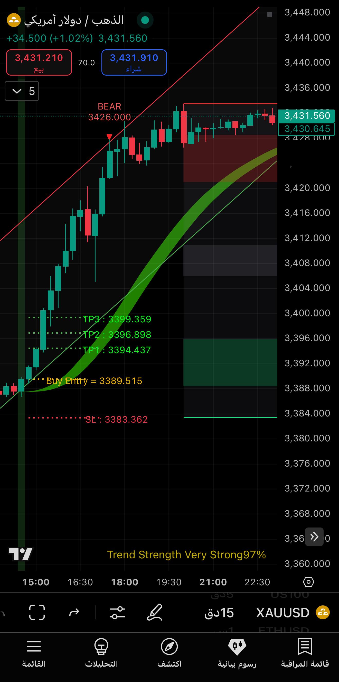 DAHAB AI X Trading Indicator