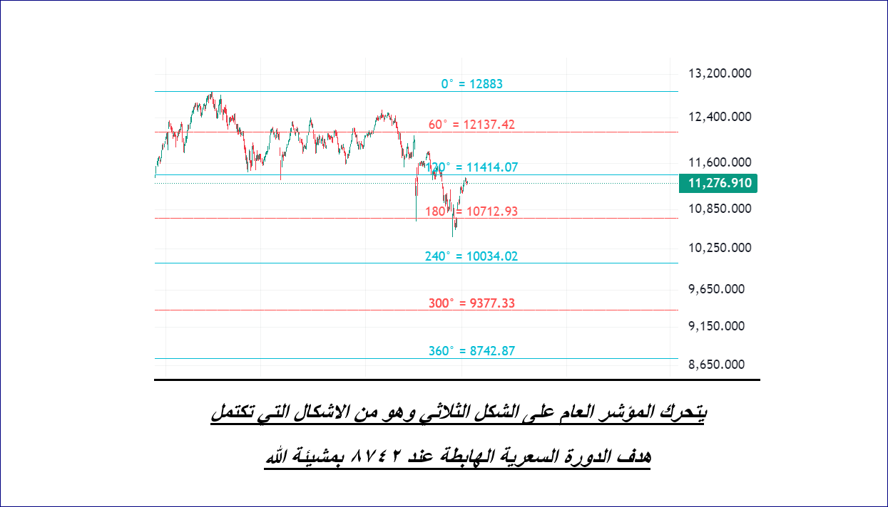     ( tasi )  3 -8 -2025 
