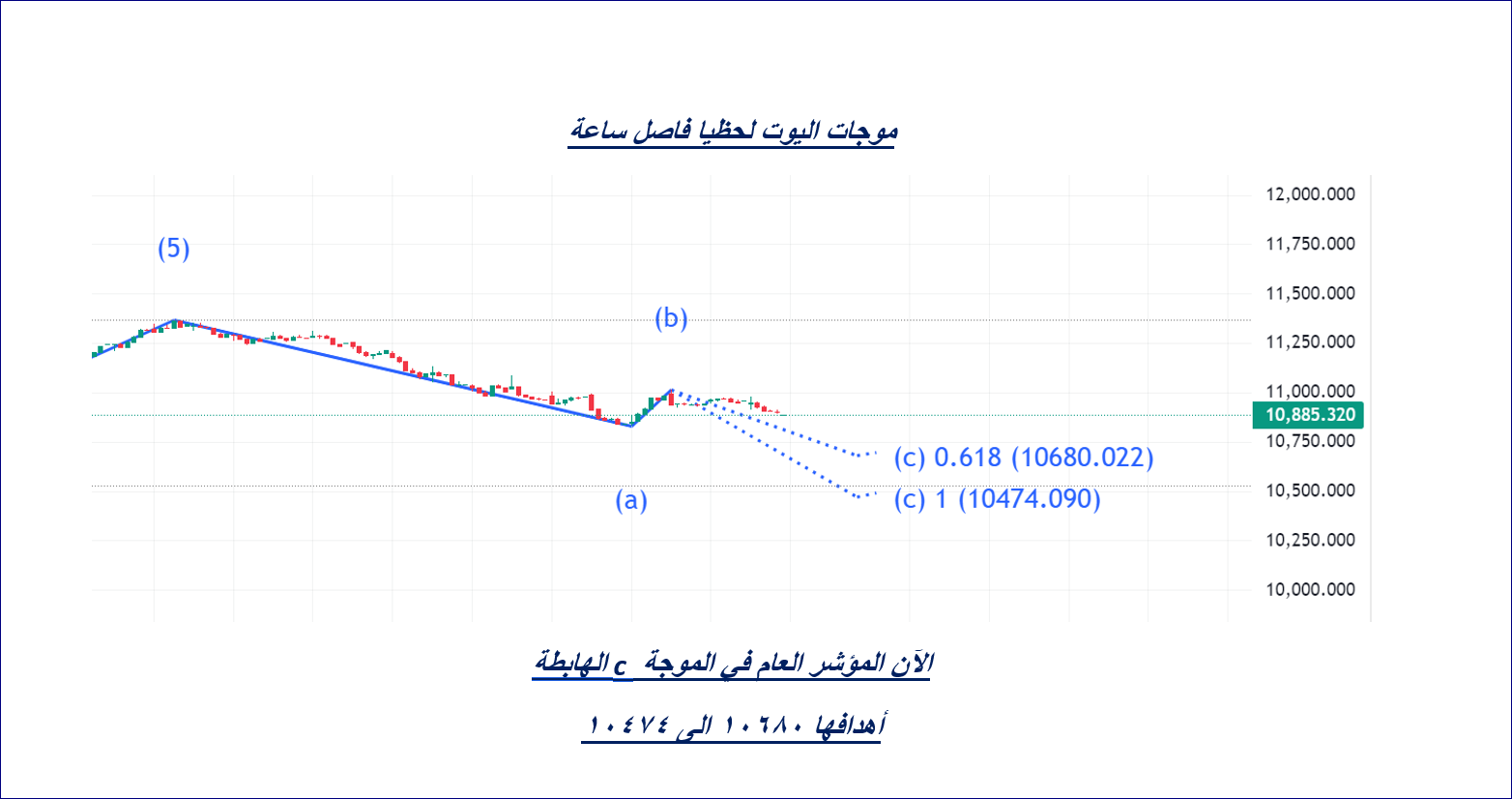     ( tasi )  3 -8 -2025 