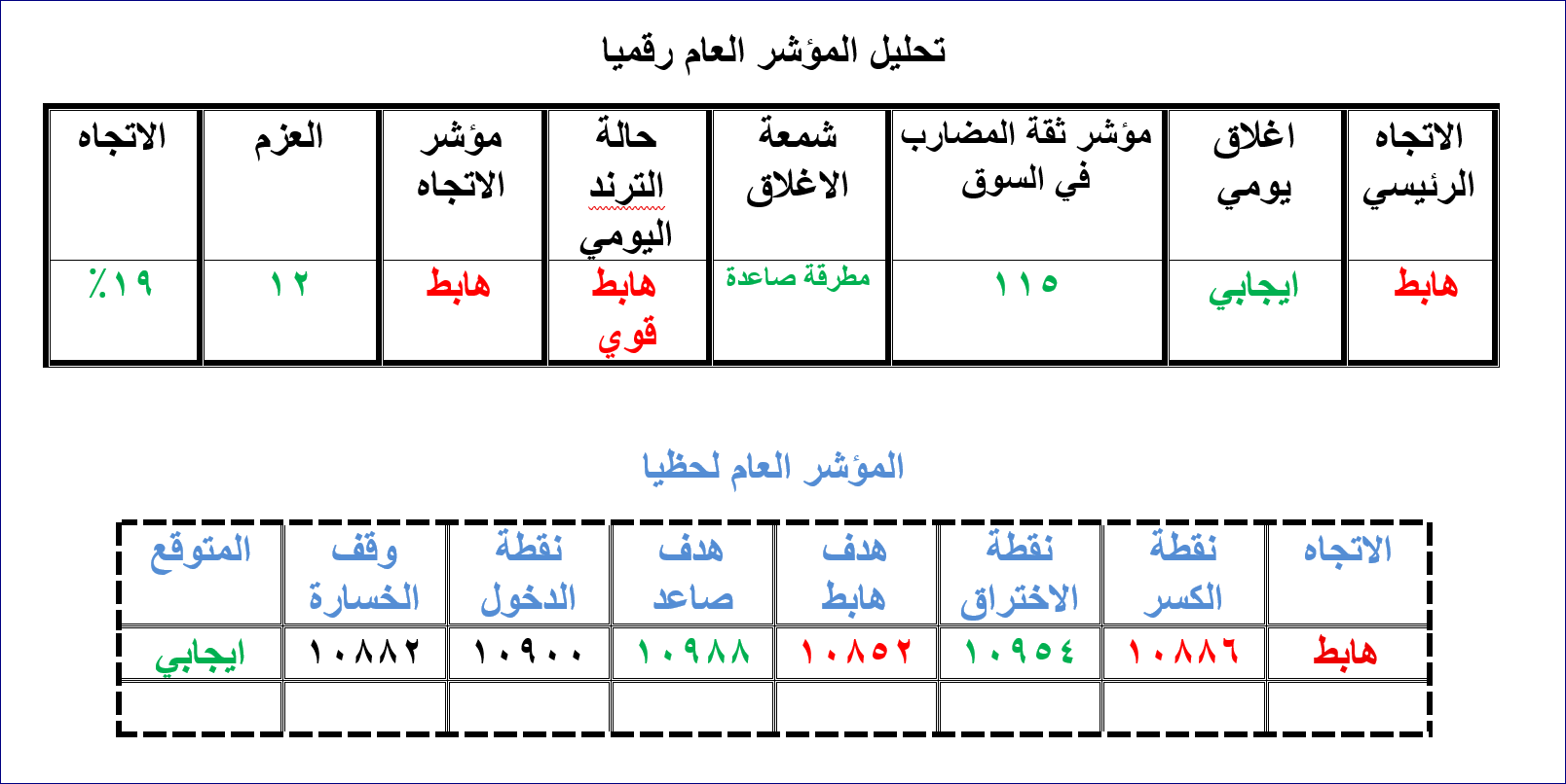     ( tasi )  3 -8 -2025 