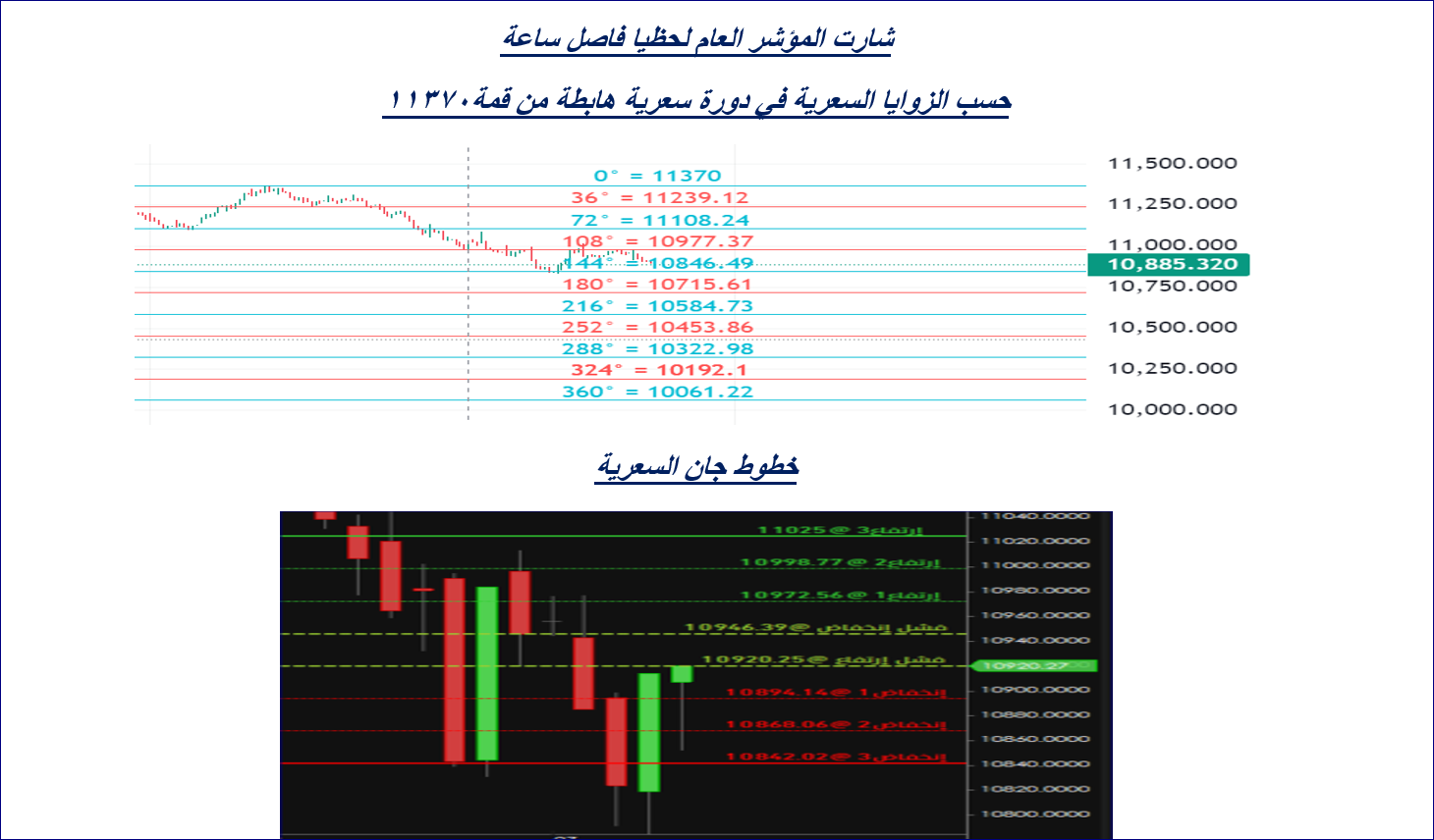     ( tasi )  3 -8 -2025 