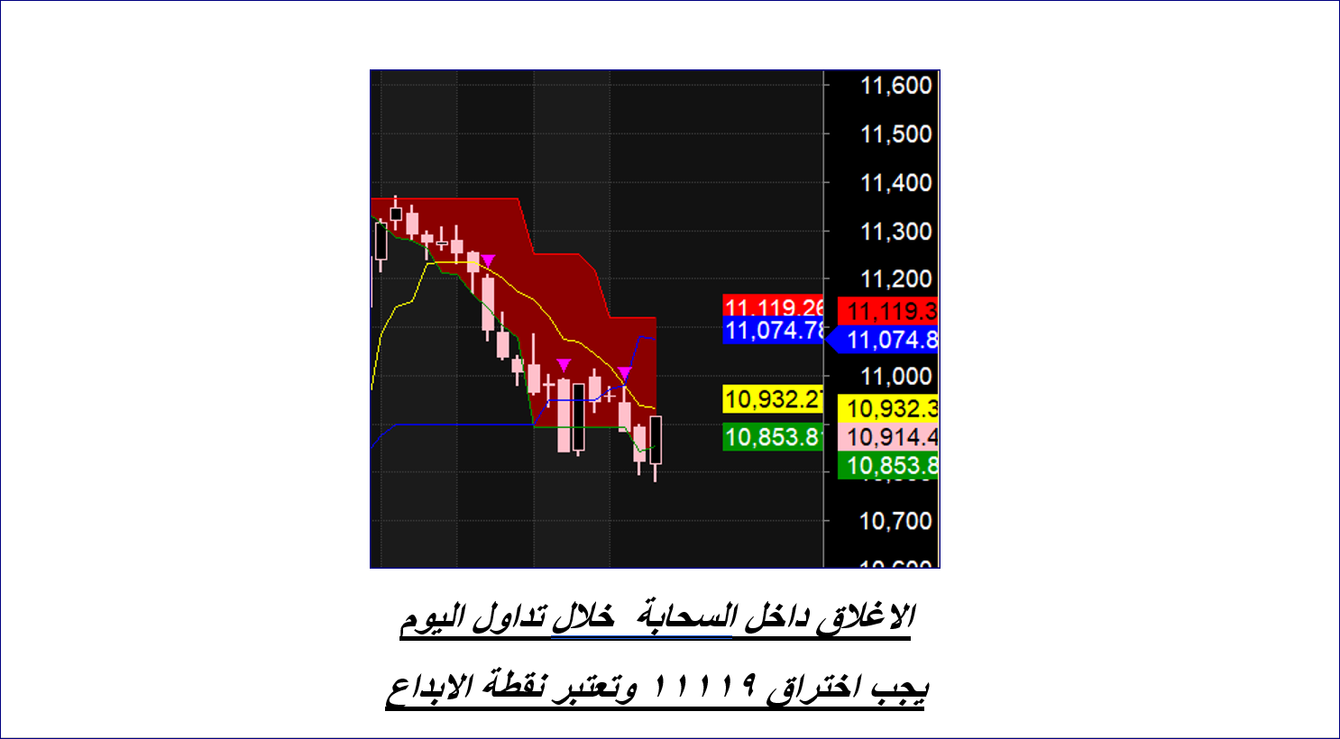     ( tasi )  3 -8 -2025 