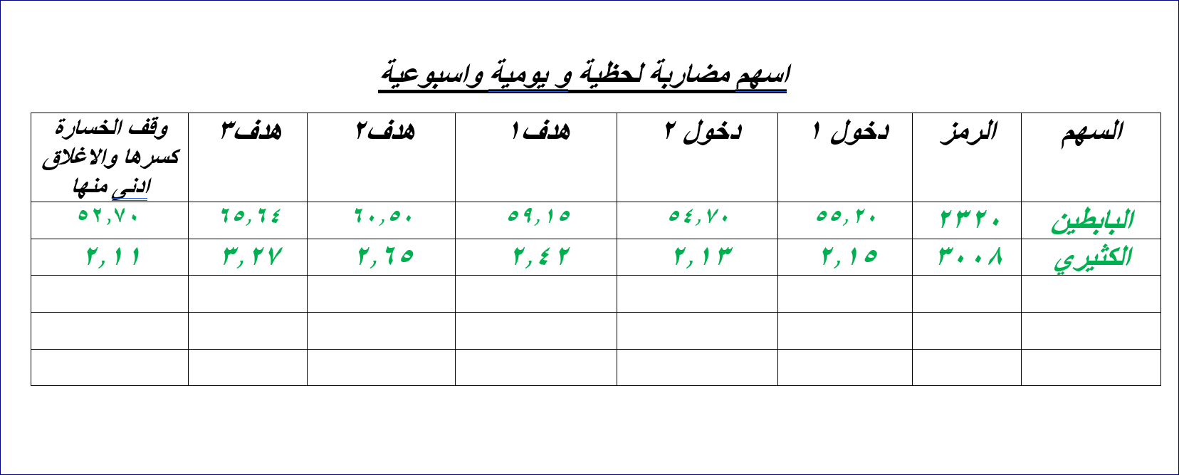     ( tasi )  3 -8 -2025 
