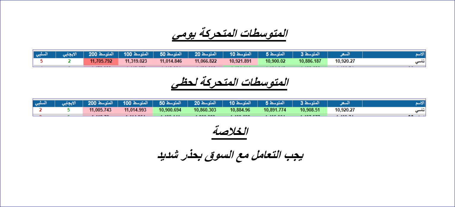     ( tasi )  3 -8 -2025 