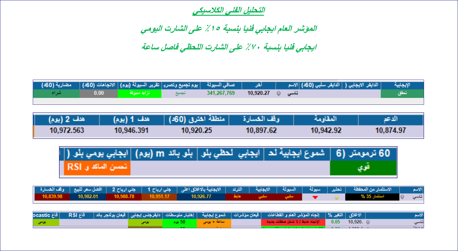     ( tasi )  3 -8 -2025 