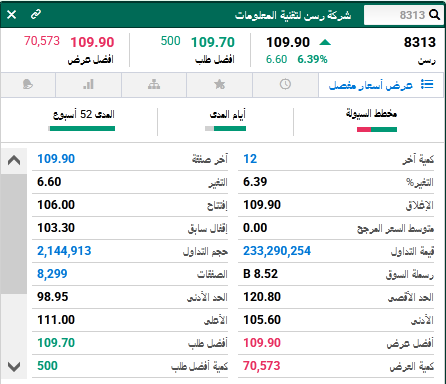 رسن وعلم من اعلا سعر وماهو الفرق بينها مع انها متضخمه جدا | الاسهم ...