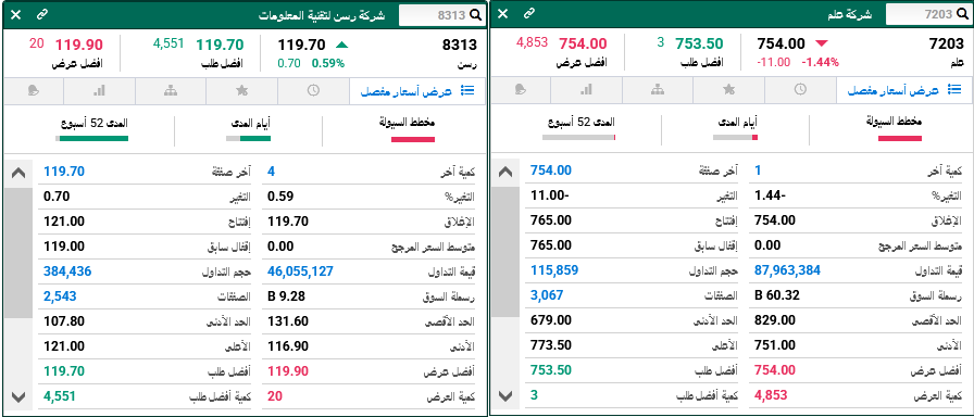 رسن وعلم من اعلا سعر وماهو الفرق بينها مع انها متضخمه جدا | الاسهم ...