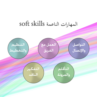 المهارات الناعمة Soft Skills